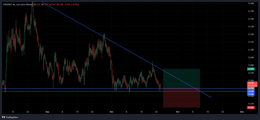 تحلیل تکنیکال تایم فریم 4 ساعته