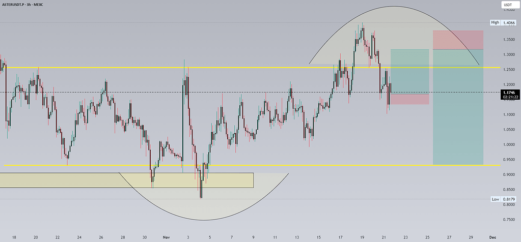 تحلیل aster: الگوی نیمه بشقاب پرنده 📉