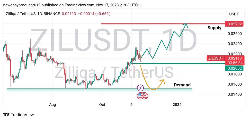 تحلیل بلند مدت