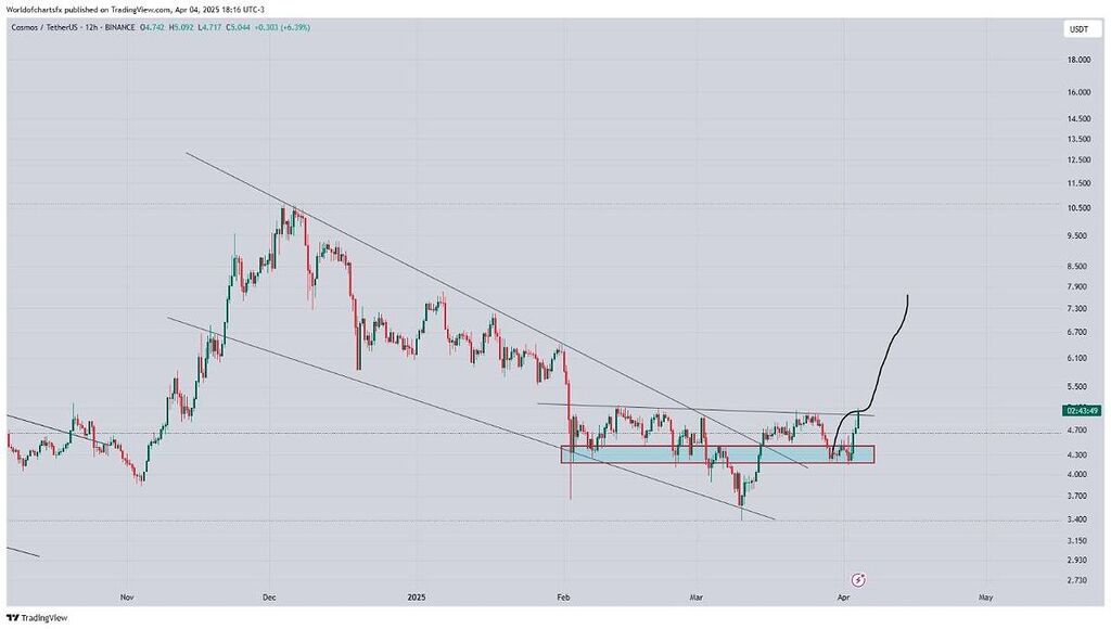 تحلیل روزانه اتم از 3دلار هنوز دارم 10تا هولد کردم