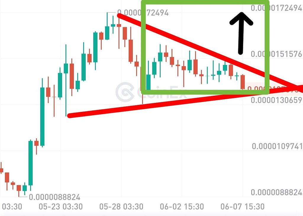 تحلیل تکنیکی pepe