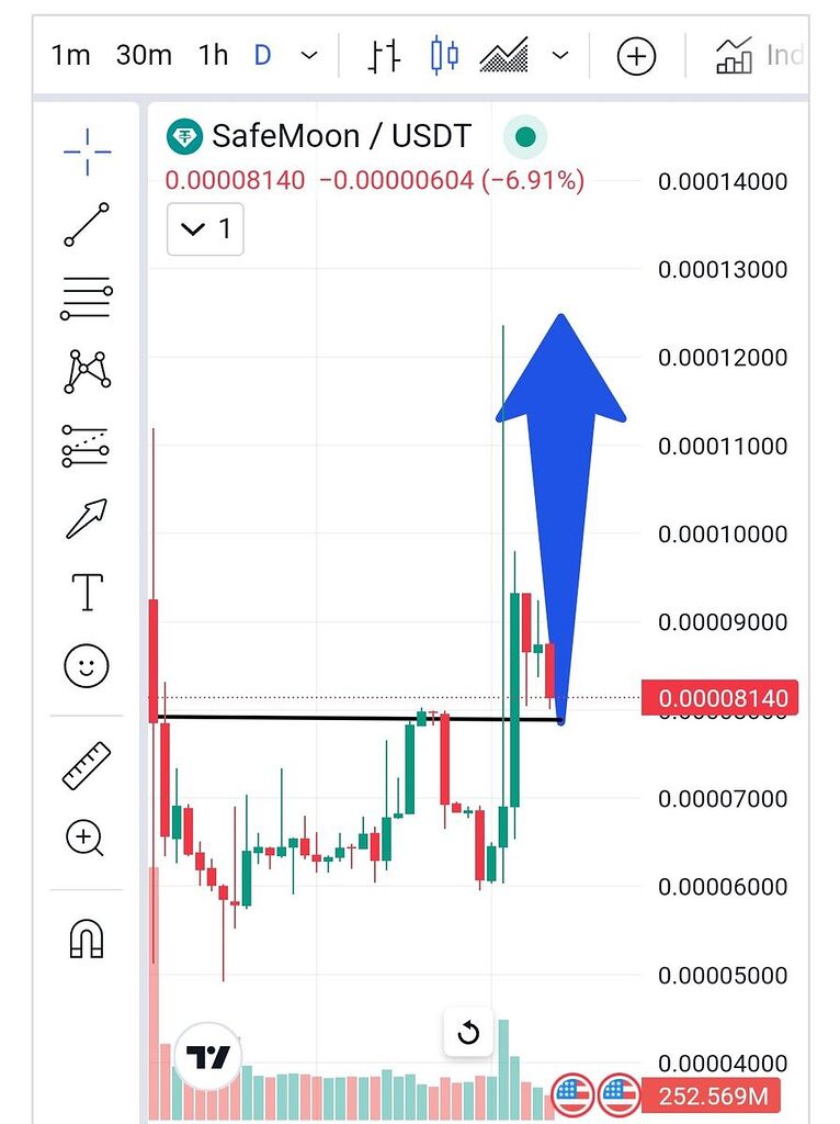 آموزشی ارزدیجیتال سیف مون