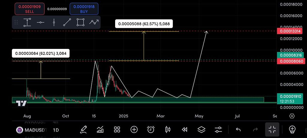 با صبوری همه چی درست میشه