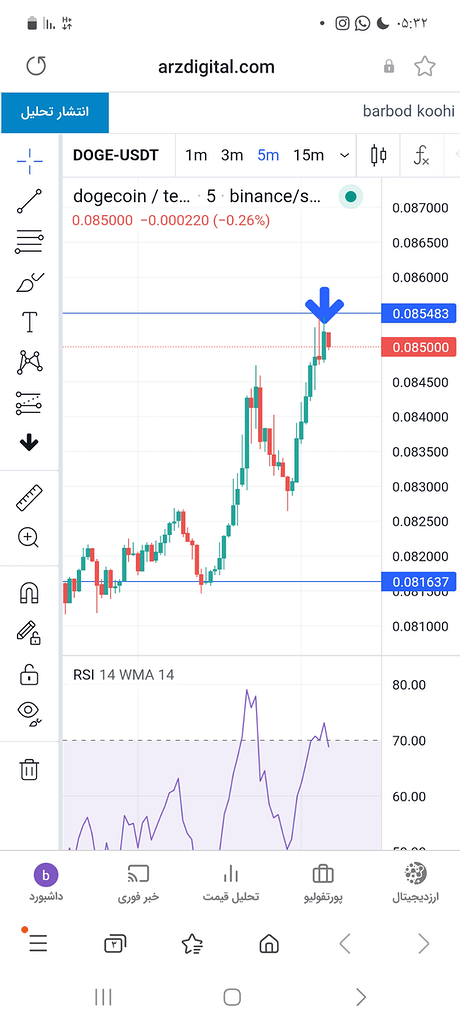 Doge فعلا آخر گره معاملاتی هست