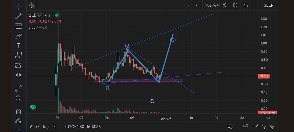 آماده انفجار