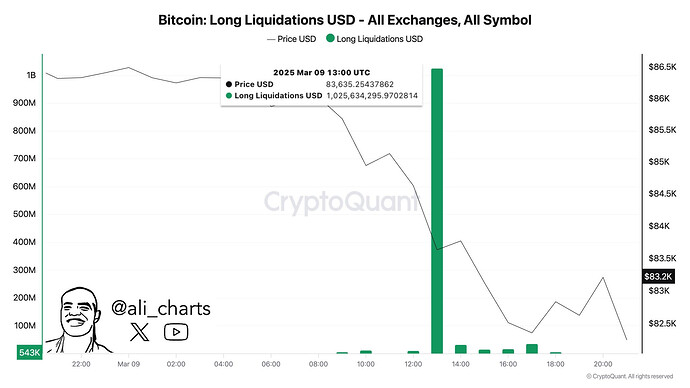 long liquidations