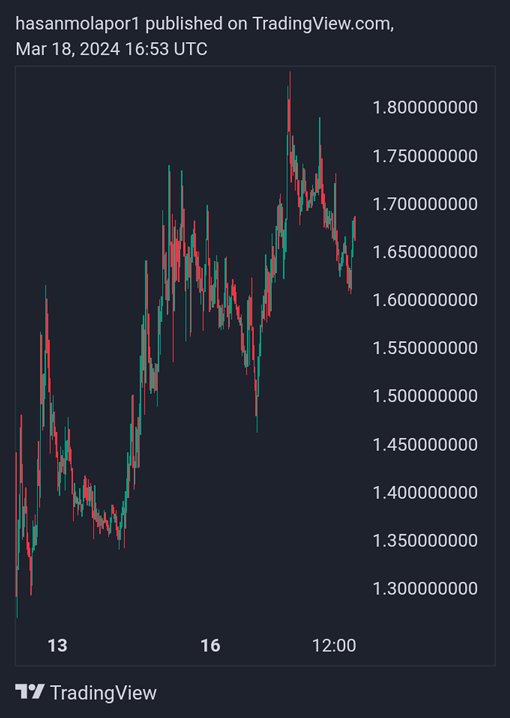 الگوی عروسکی این ارز را خودتان تحلیل کنید