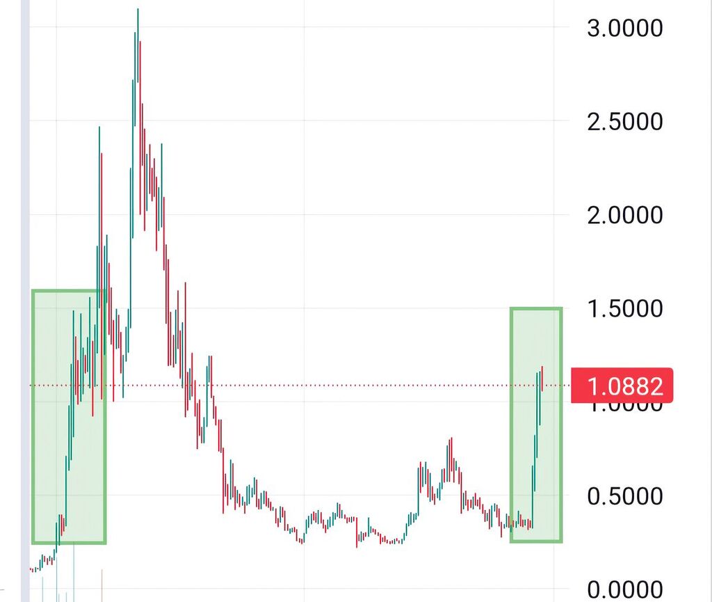 تکرار الگو و سقف جدید