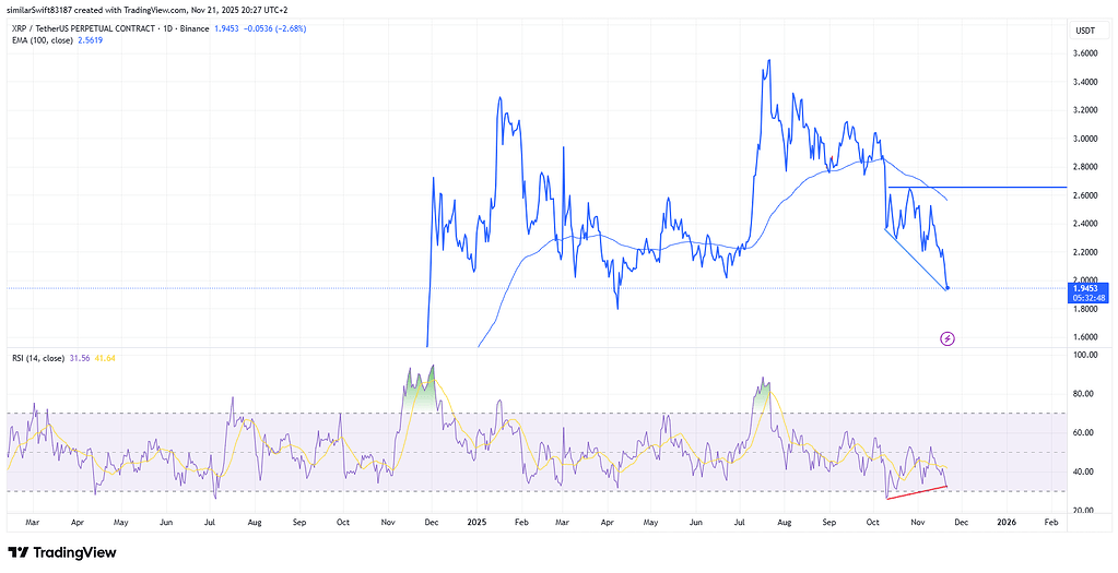 تحلیل تکنیکال ریپل (xrp): واگرایی صعودی و سطوح حمایتی مهم 📈