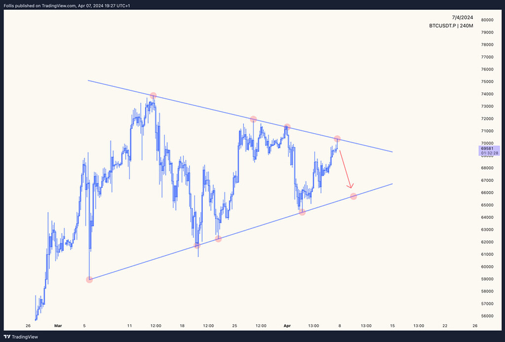 بیتکون سعودیست 🚀💸