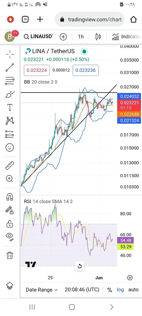 تحلیل روند حرکتی ارز lina در چند روز آیندە