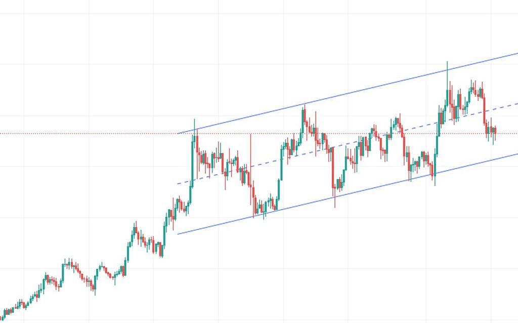 تحلیل ارز دیجیتال یونی سواپ | uni