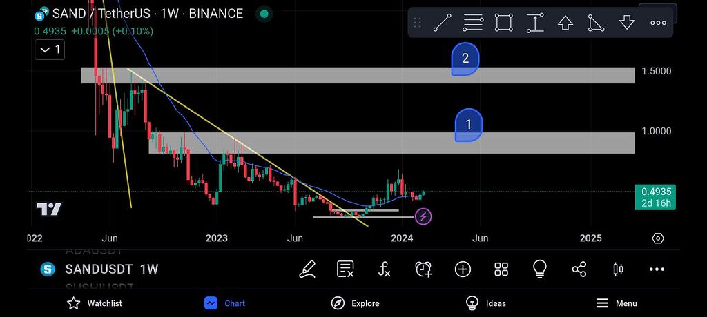 #sand_usdt