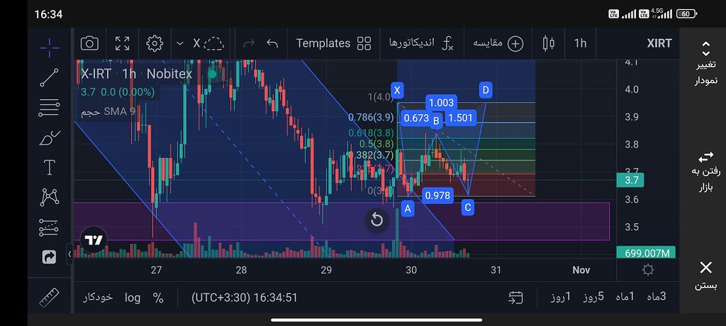 تحلیل ارز ایکس امپایر