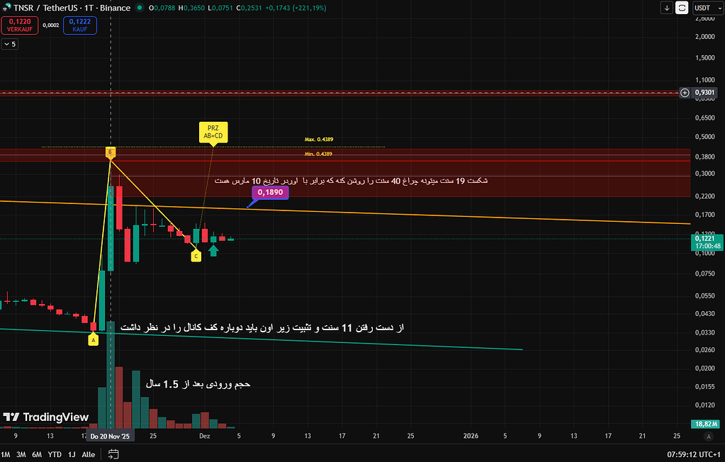 آپدیت میان مدت تنسر به روایت تصویر