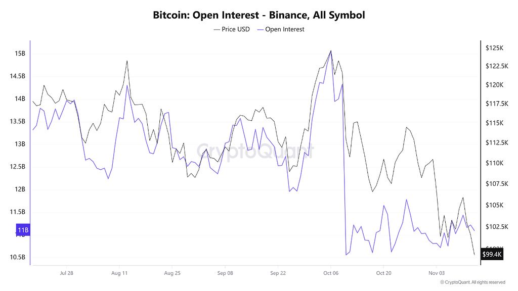 اهرم‌زدایی بزرگ بیت کوین: وحشت هولدرهای کوتاه‌مدت، فرصت lthها 📈
