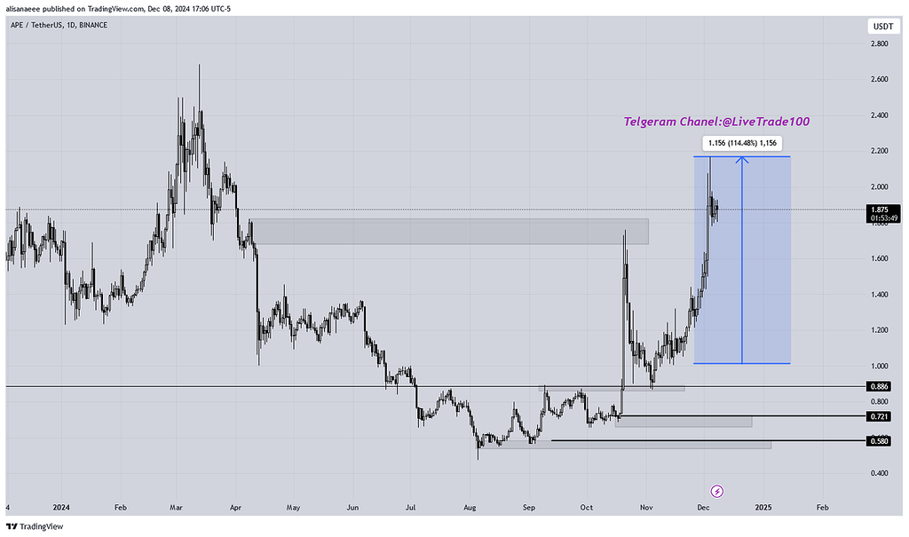 Ape +%114