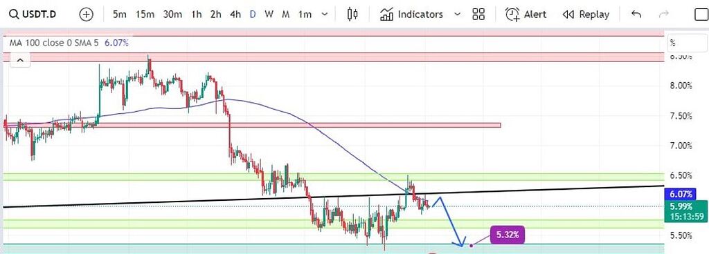 دامیننس تتر