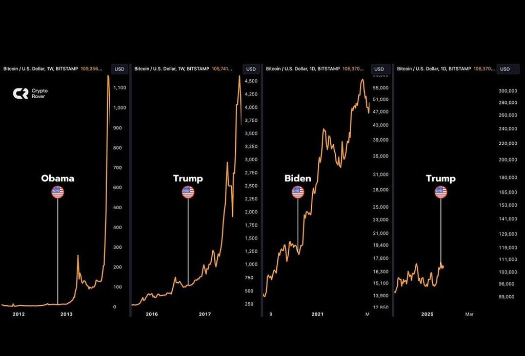 نظرتون چیه؟
