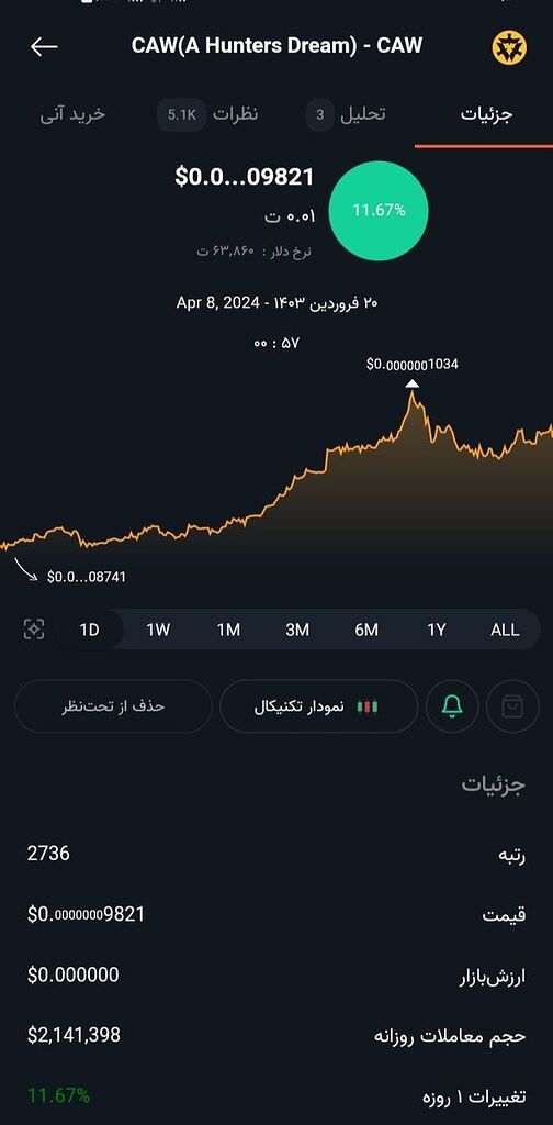 شیبا و کاو caw