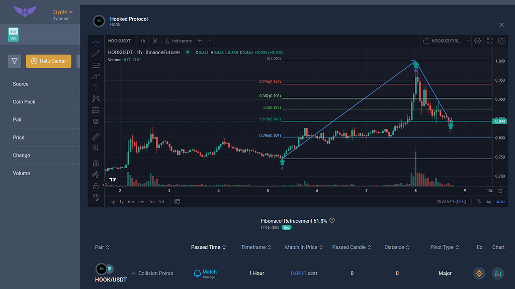 تحلیل ارز Hook/usdt در تایم فریم یکساعته