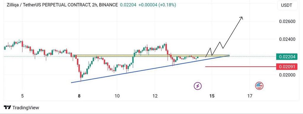 تجزيه و تحليل زیلیکا از دست ندید دوستان عزیز