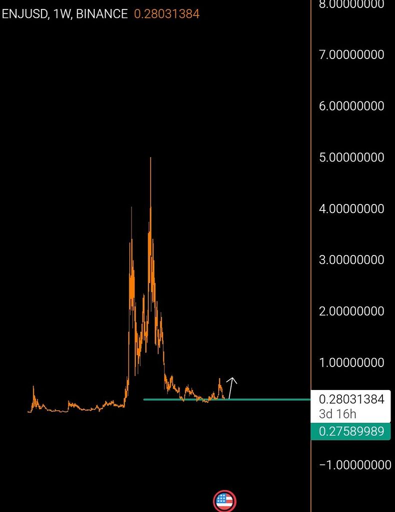 Illı ENJ .1W ıllı