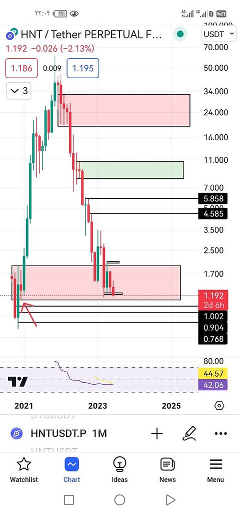 نقدینگی کف کندل دوجی جمع بشه میتونه بین 200تا500درصد پامپ بشه