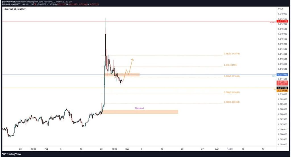 📌لینی یر در حال صعود هست جز واچ لیست داشته باشید 📌