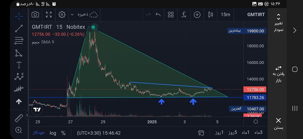 بازگشت ۵۰درصدی استپن ✅️✊️