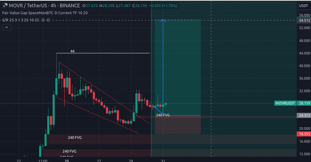روند صعودی movr