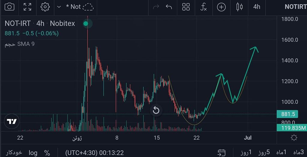 پیش بینی حرکت نات کوین