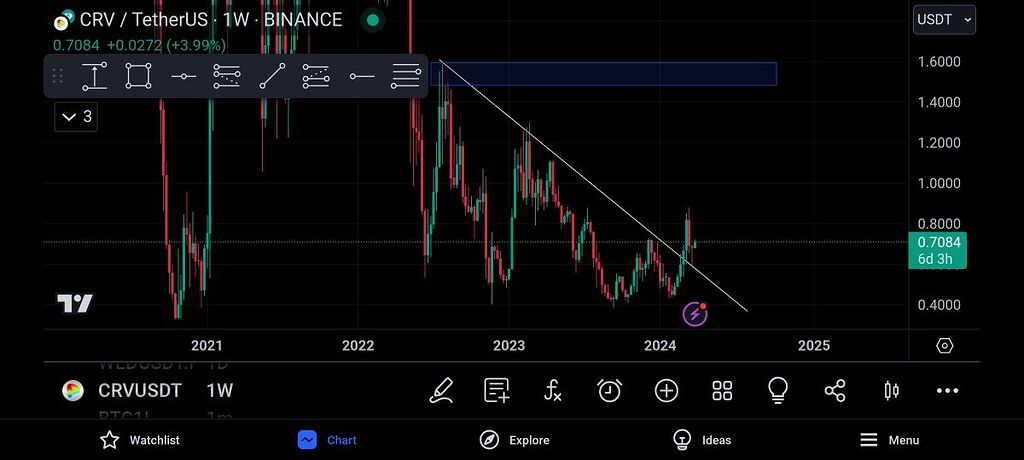مناسب برای هولد crv