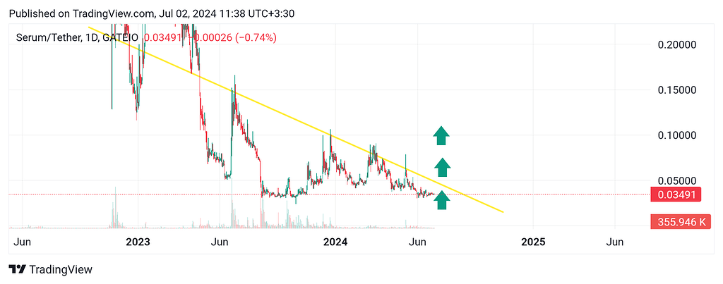 اموزشی نظر شخصی