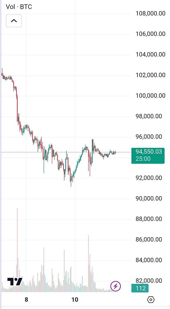 تحلیل کلی بازار 21:22