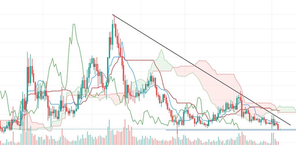 Rose/Usdt