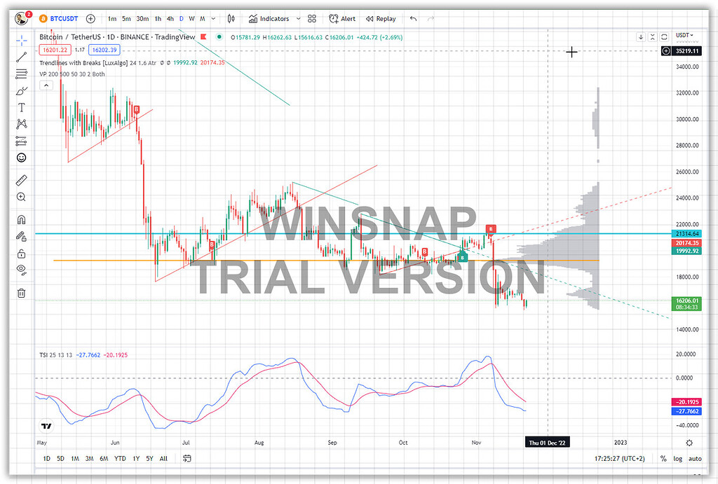 کف قیمت یا حباب نزولی قیمت