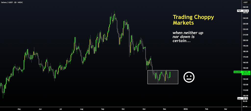 سولانا ~ ۳ استراتژی معاملاتی برای سود حداقل ۱۵٪
