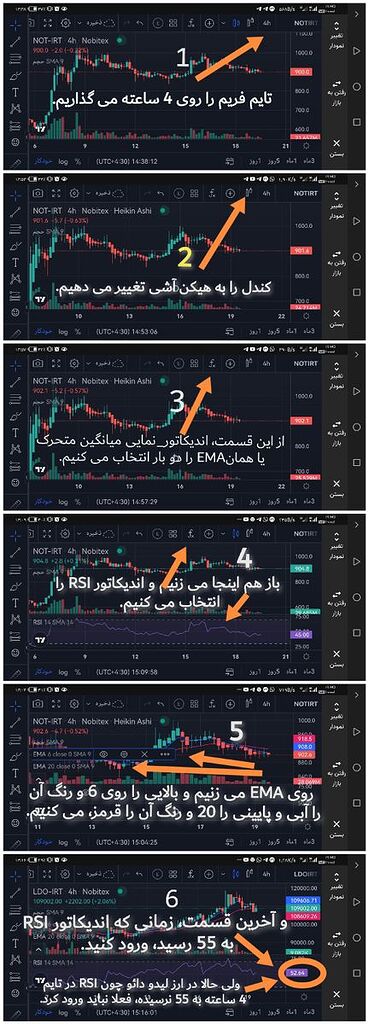 ورود به ارزها همراه با اندیکاتورهای ema و rsi