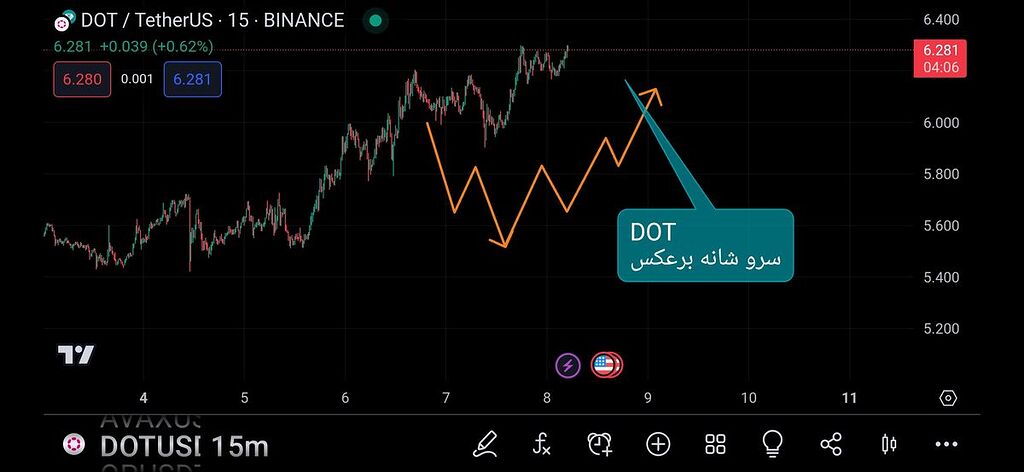 Bullish inverted head and shoulders