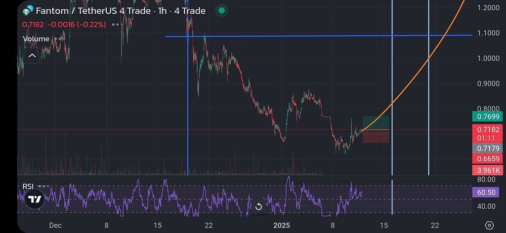 فانتوم(سونیک) در آستانه ی صعود