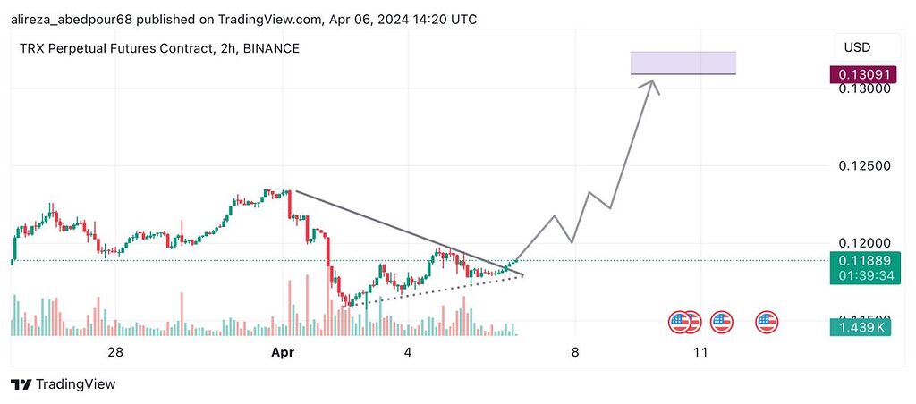 ترون تايم دو ساعته از دست ندين دوستان