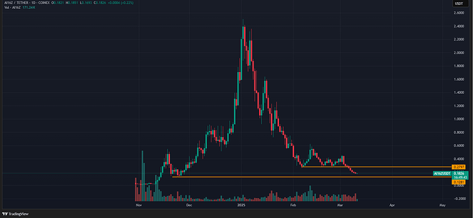 AI16ZUSDT_2025-03-11_10-40-18