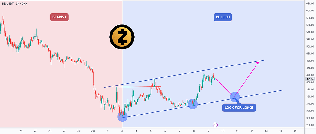 زی‌کش: از خستگی تا گسترش صعودی