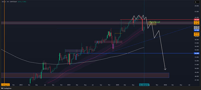 BTC.D_2025-08-01_10-15-03