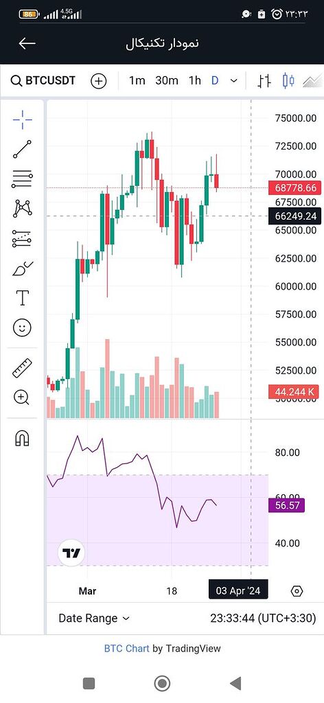 کندل خوانی حرفه ایی