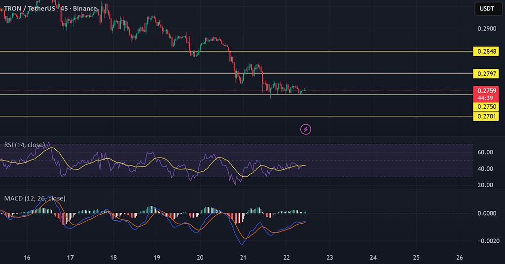 بستن پوزیشن در ترون ⚡