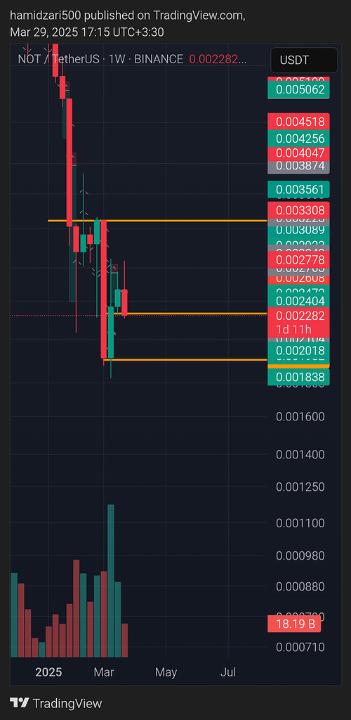 سناریوی صعودی نات کوین