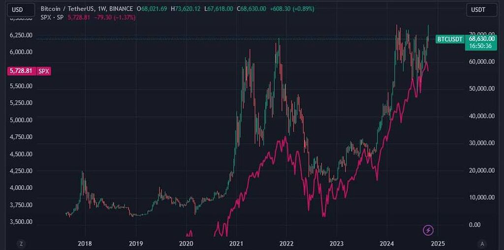 سقوط در راه است؟