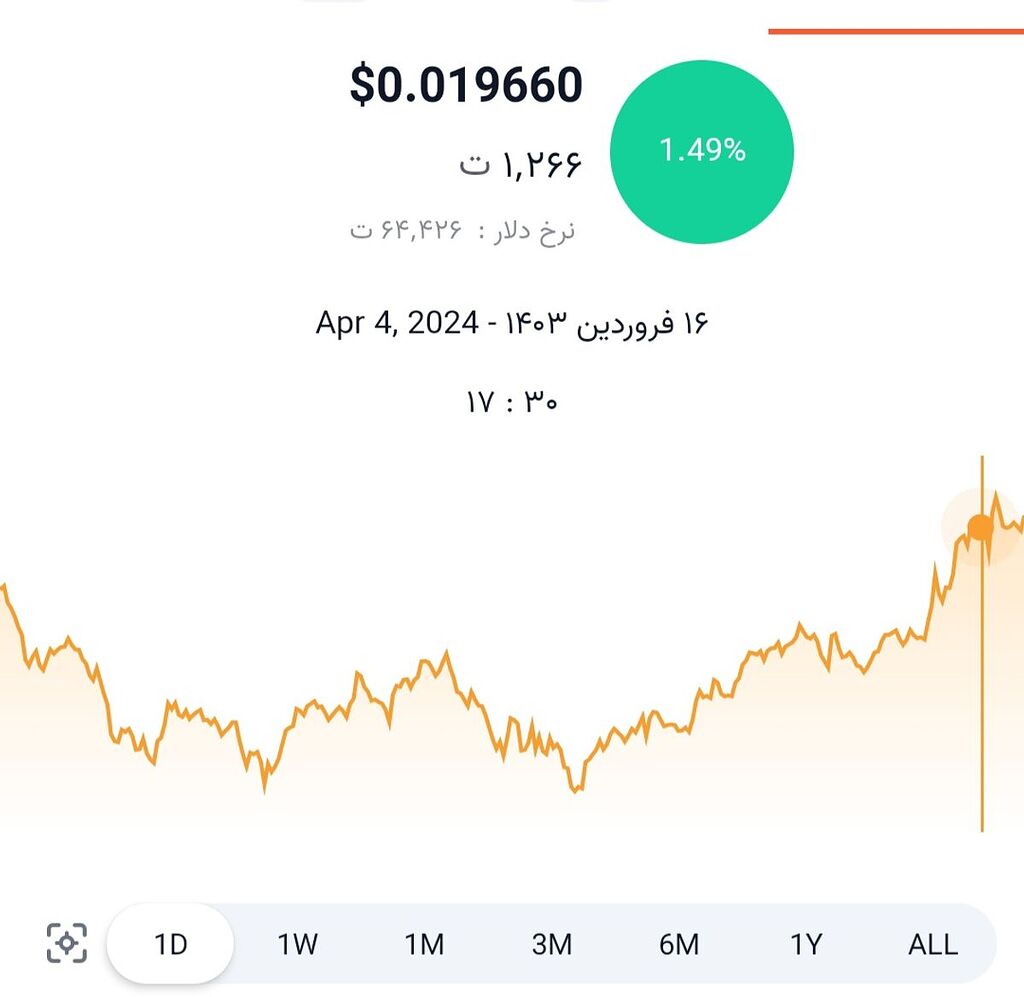 تحلیل کوتاه مدت ارز jasmy